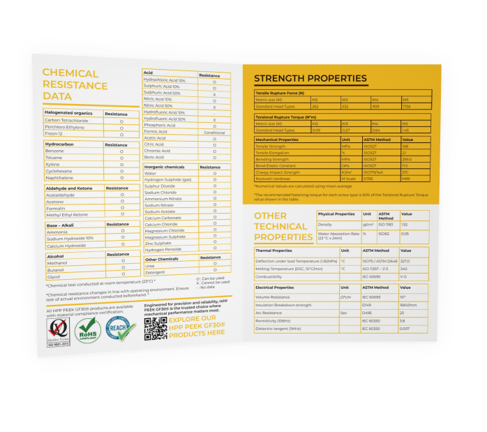 HPP PEEK GF30® Datasheet